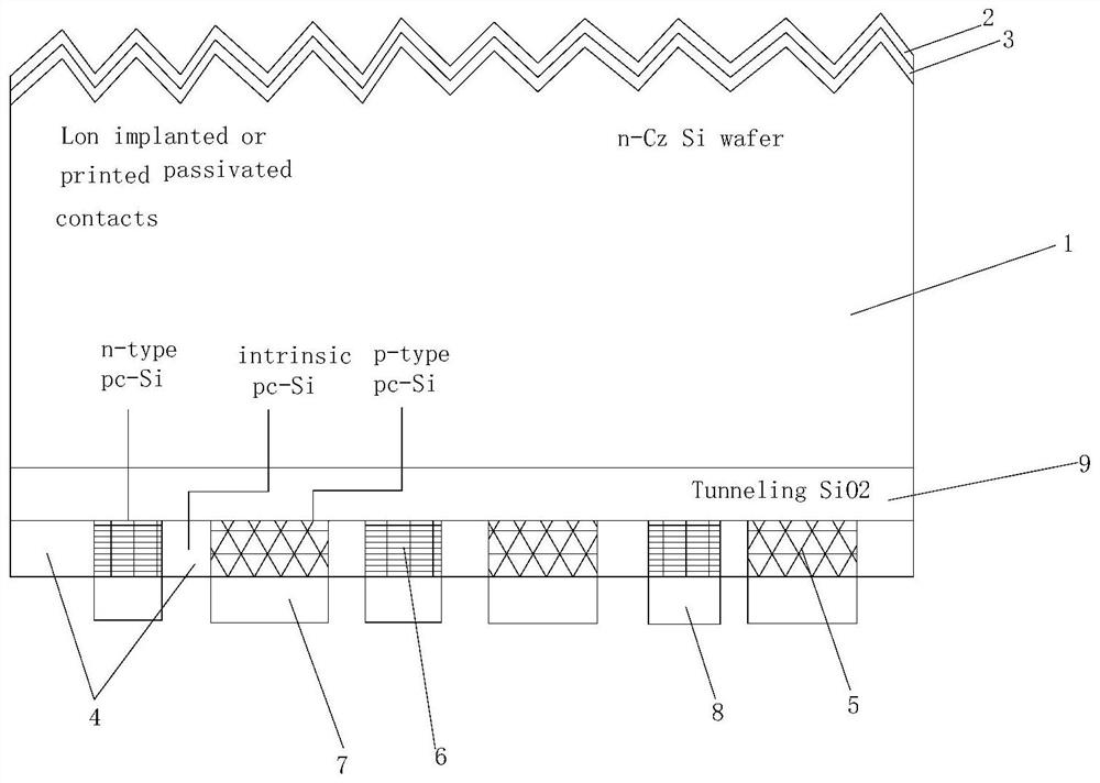 A new composite structure full back heterojunction solar cell and its preparation method