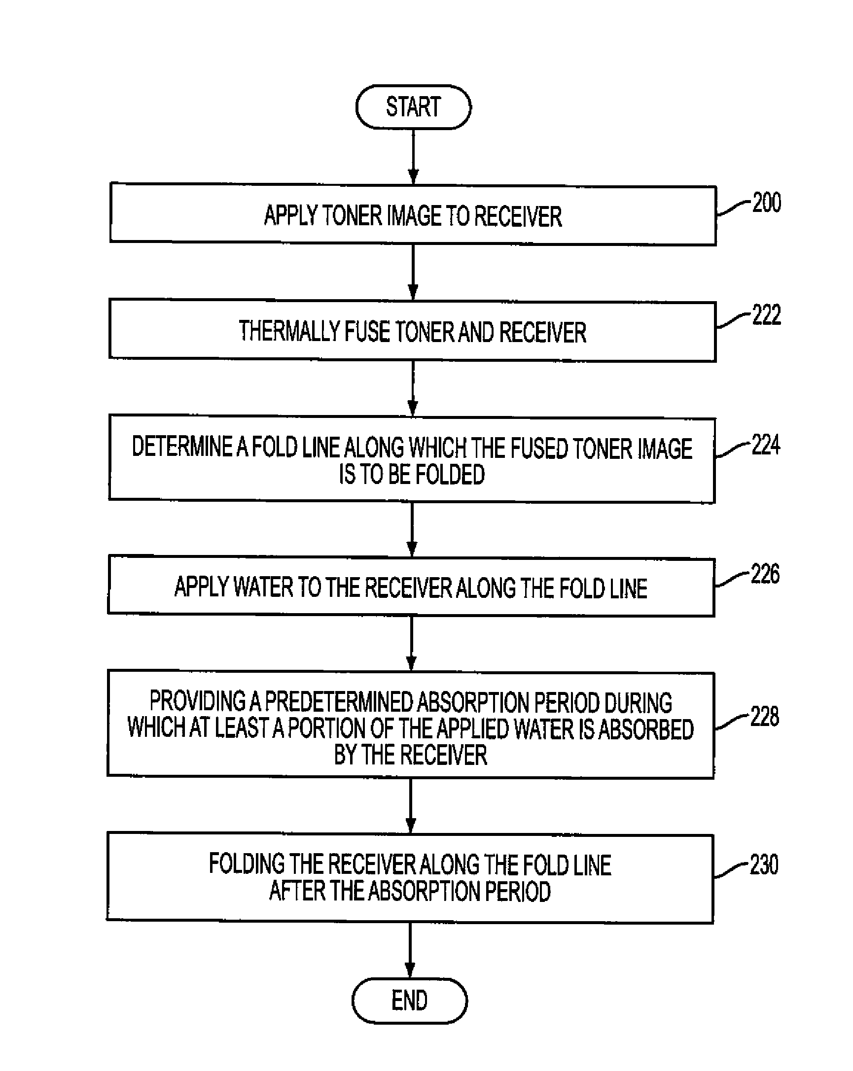 Folding apparatus for electrophotographic prints