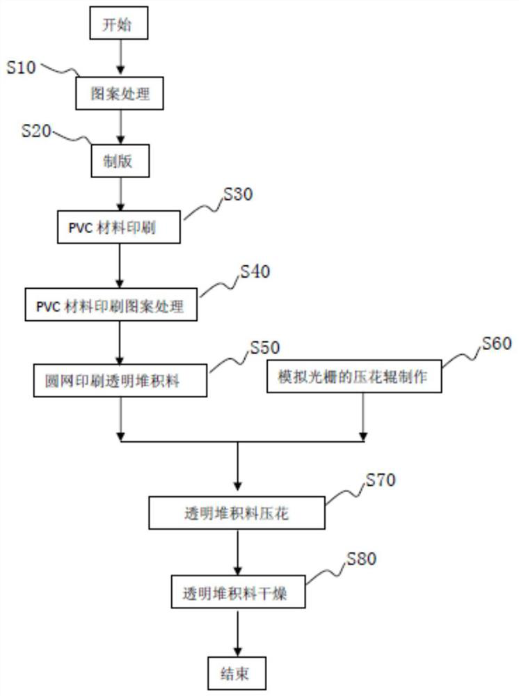 A kind of three-dimensional lenticular wallpaper and its manufacturing method