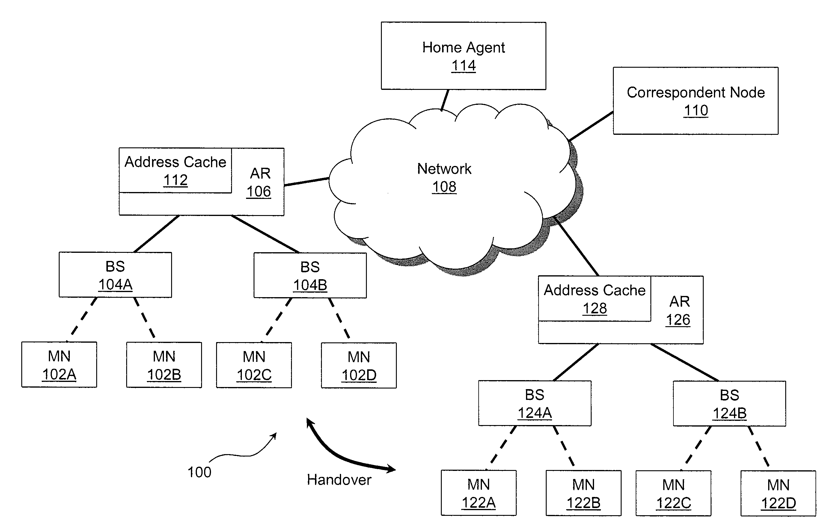 APPARATUS AND METHODS OF PMIPv6 ROUTE OPTIMIZATION PROTOCOL