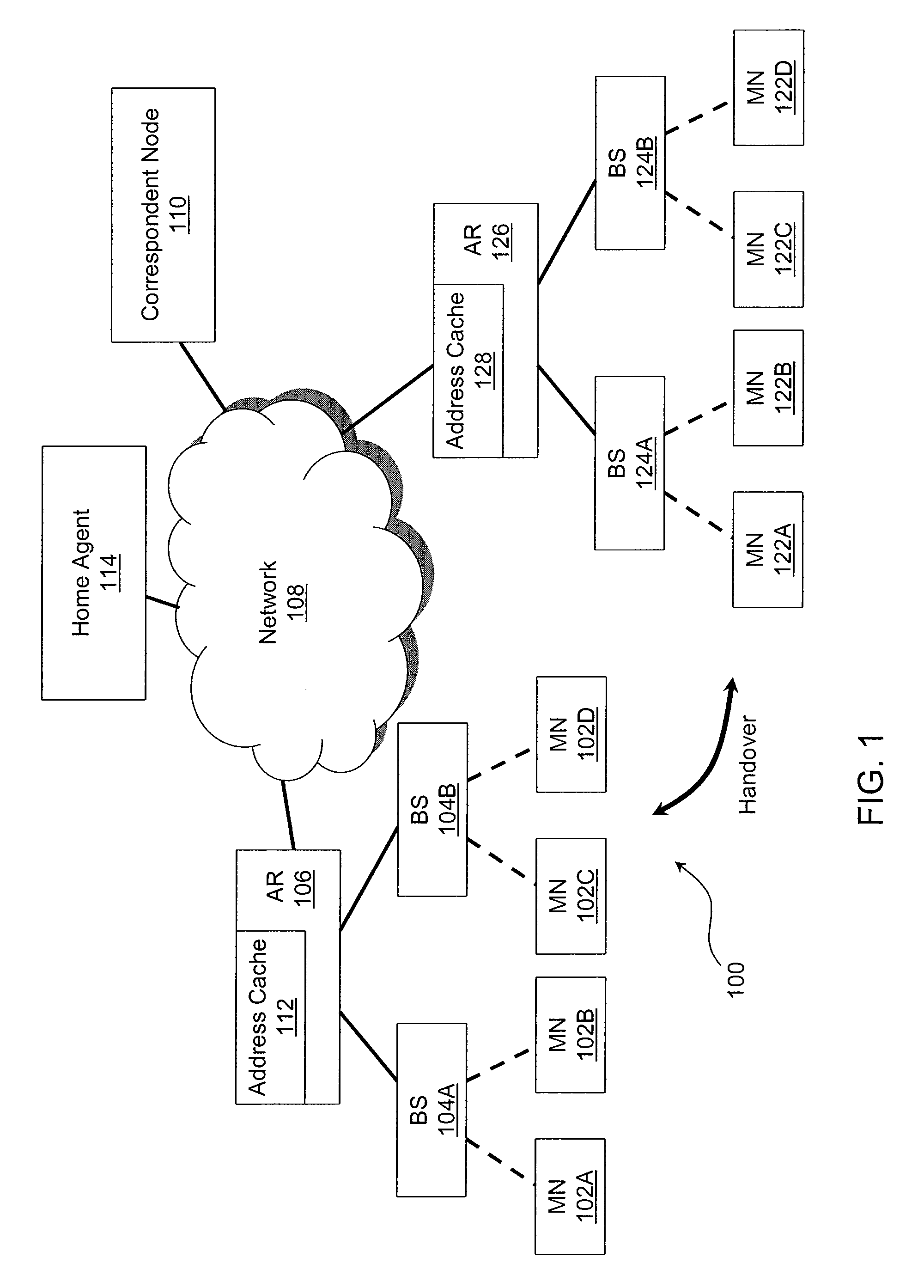 APPARATUS AND METHODS OF PMIPv6 ROUTE OPTIMIZATION PROTOCOL