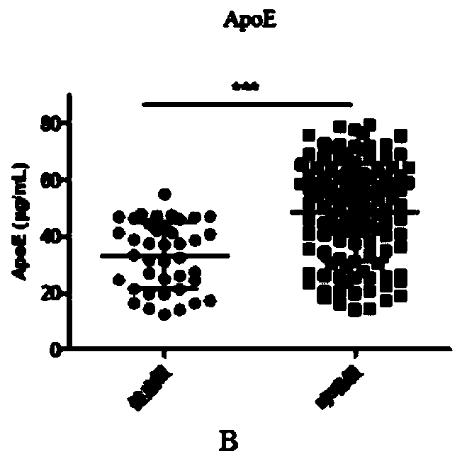 Application of protein combined marker in preparation of children asthma diagnostic reagent