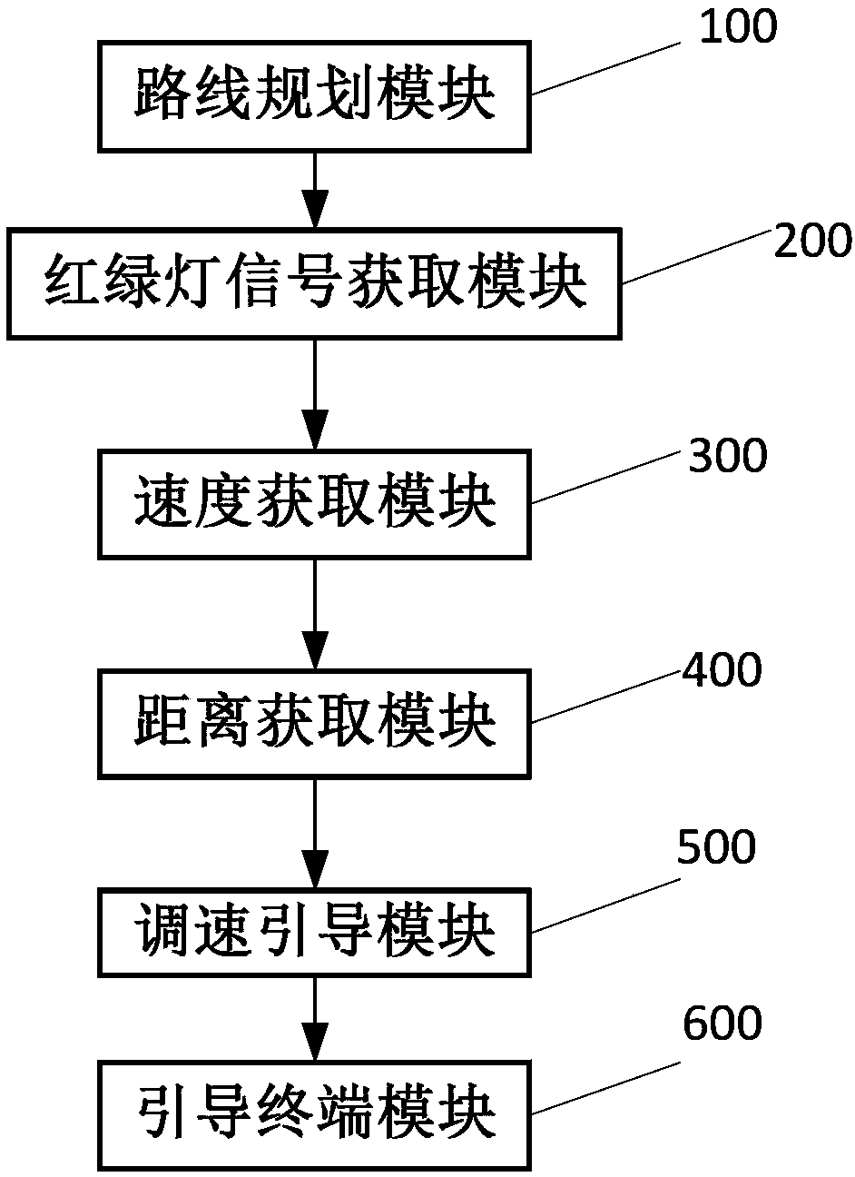 Real-time running speed adjustment instruction system and method thereof