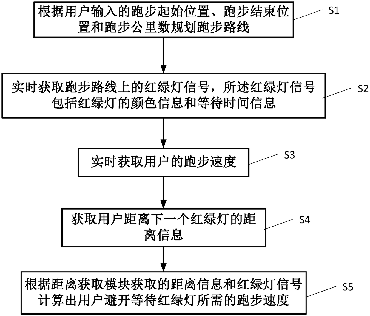 Real-time running speed adjustment instruction system and method thereof