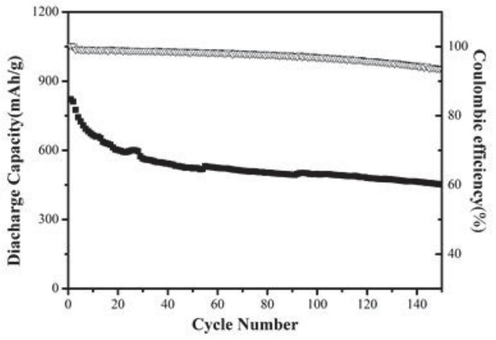 A metal thio compound@s composite material and its preparation and application in lithium-sulfur batteries