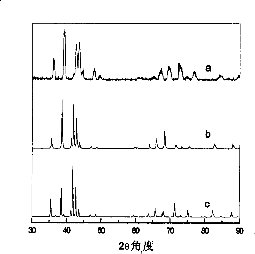 Metal alloy nano-stick or nano-wire manufactured with Laves phase hydrogenation method and process thereof