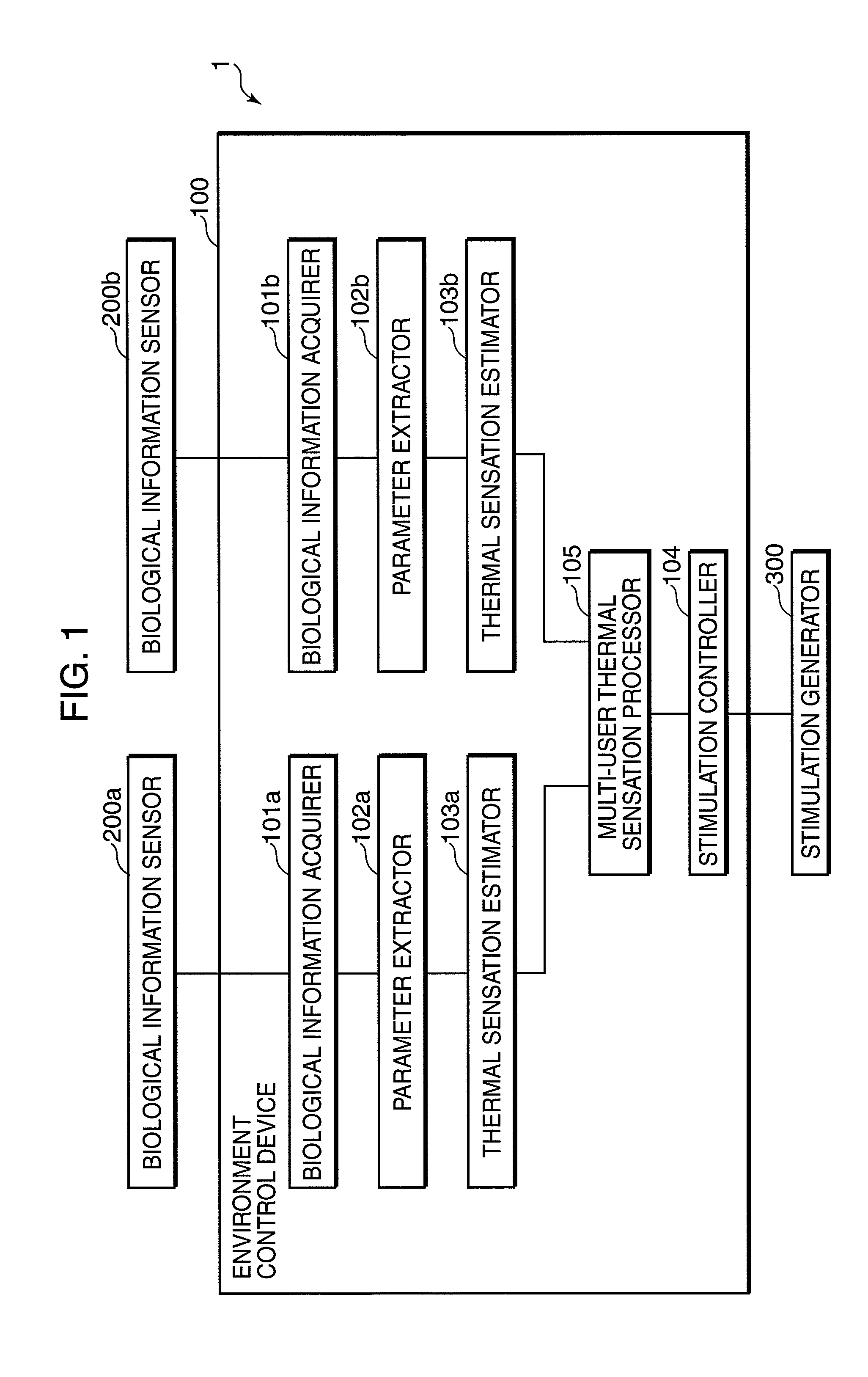Environment control device, environment control method, environment control program, and environment control system
