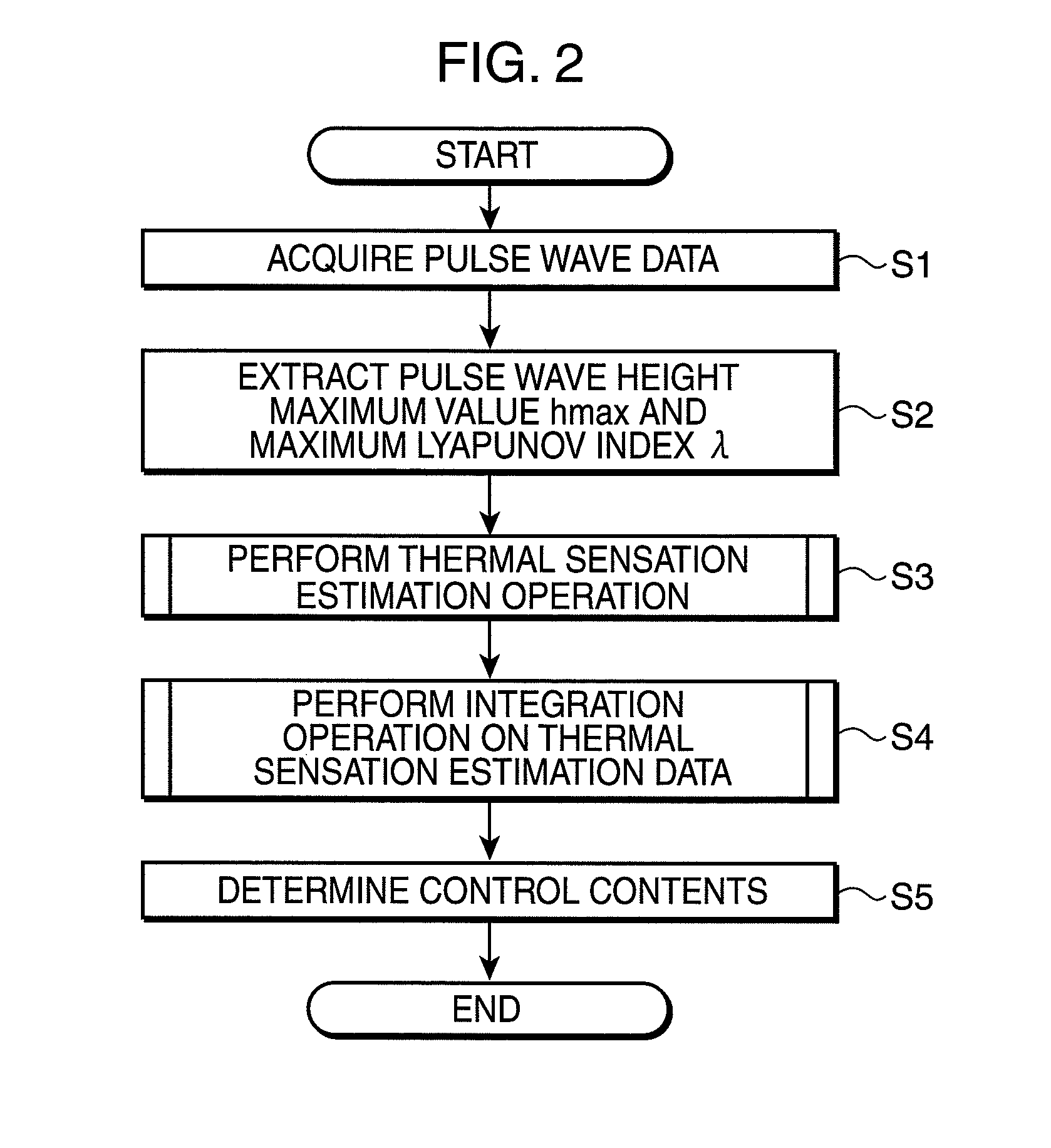 Environment control device, environment control method, environment control program, and environment control system
