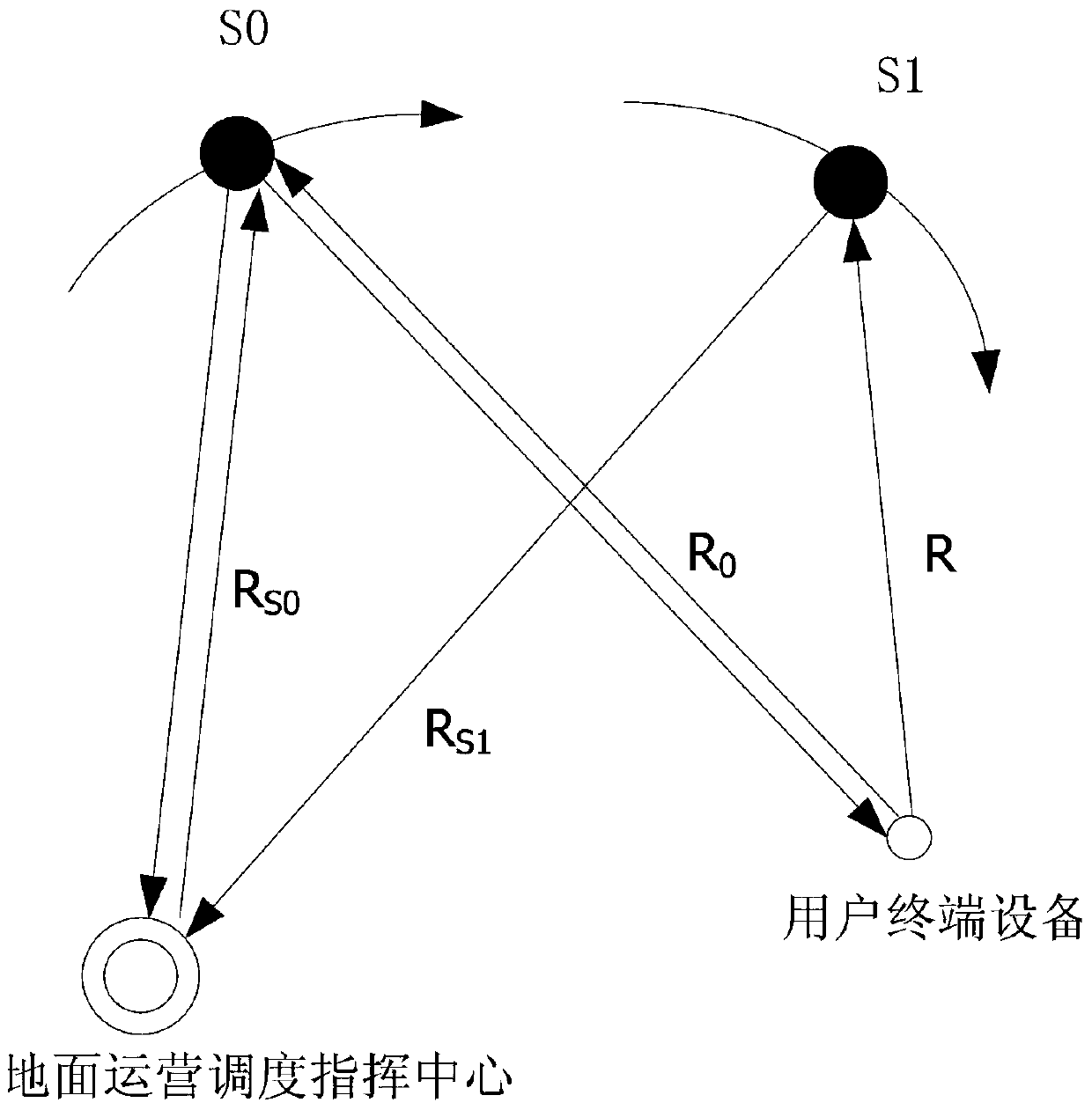 Guarantee method for wireless transmission of key data of EMU based on dual-mode navigation system