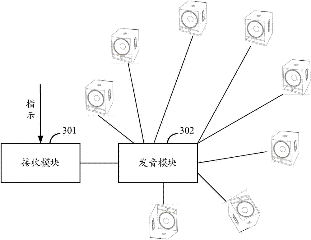 3D sound effect processing method, device, and system, and sound system