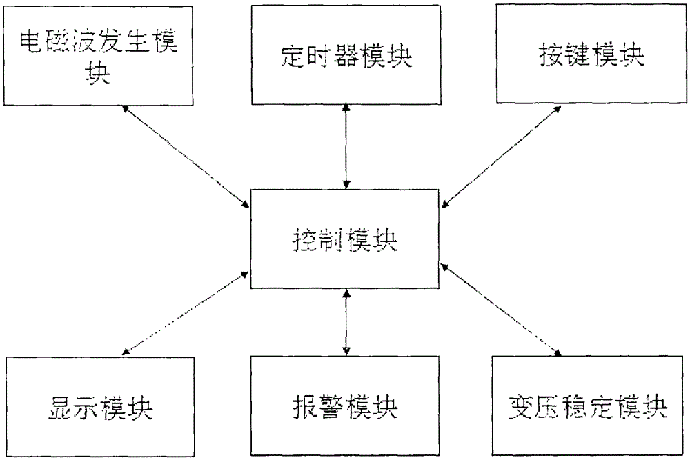 Instrument and method for separating parasitic pathogenic microorganisms in cells