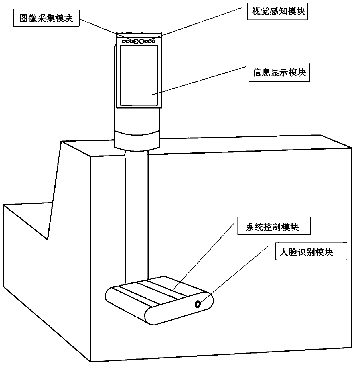 Human face departure information equipment based on visual perception