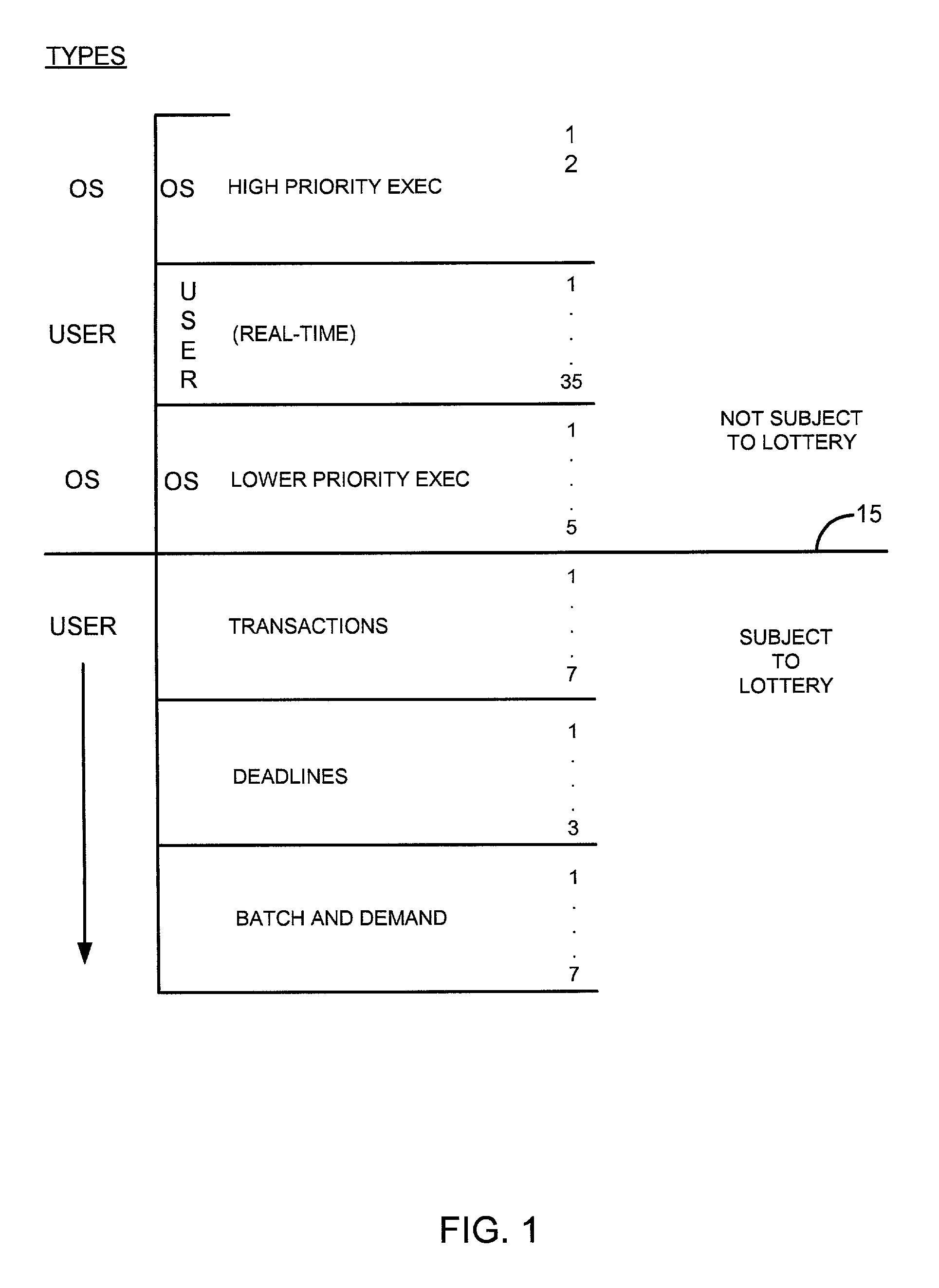 Operating system scheduler/dispatcher with randomized resource allocation and user manipulable weightings