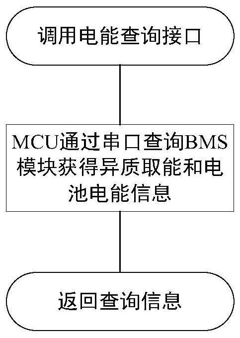 Energy management method and system for lightweight operating system of Internet of Things terminal