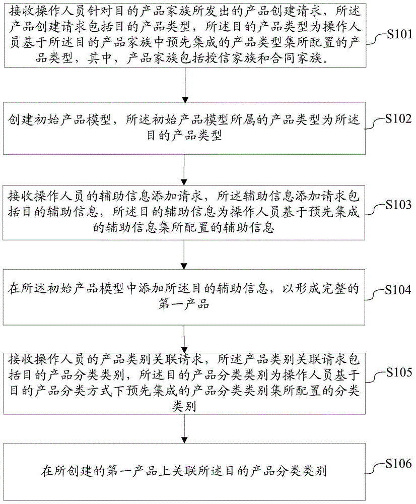 Method and system for establishing service contracts
