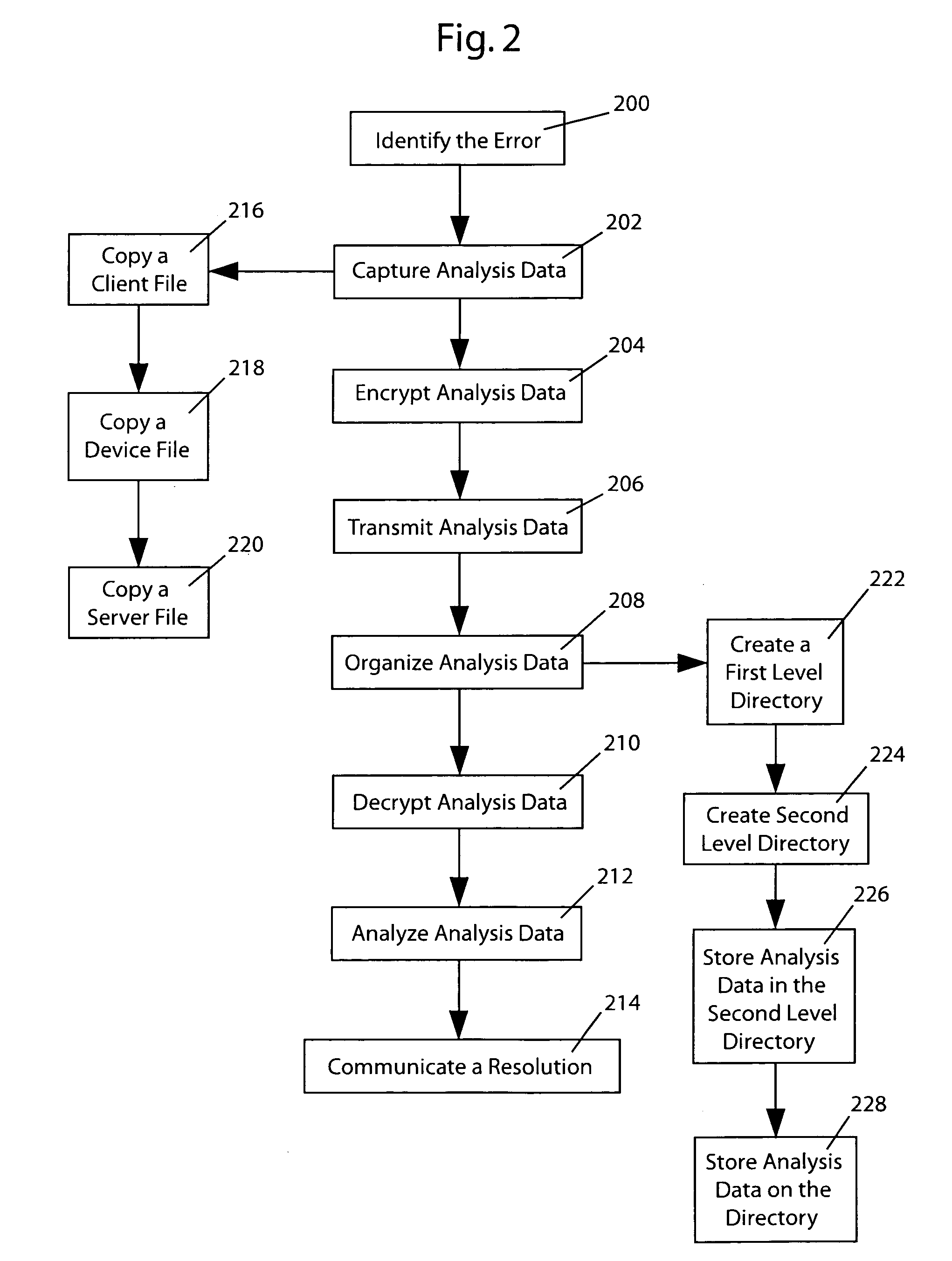 System and method for automatically uploading analysis data for customer support
