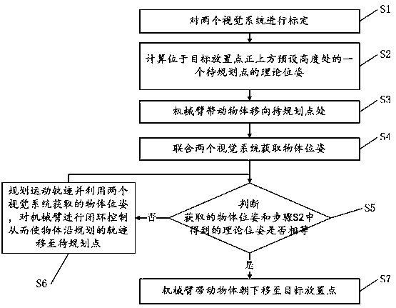 3D vision-based method for planning accurate placement trajectory of mechanical arm