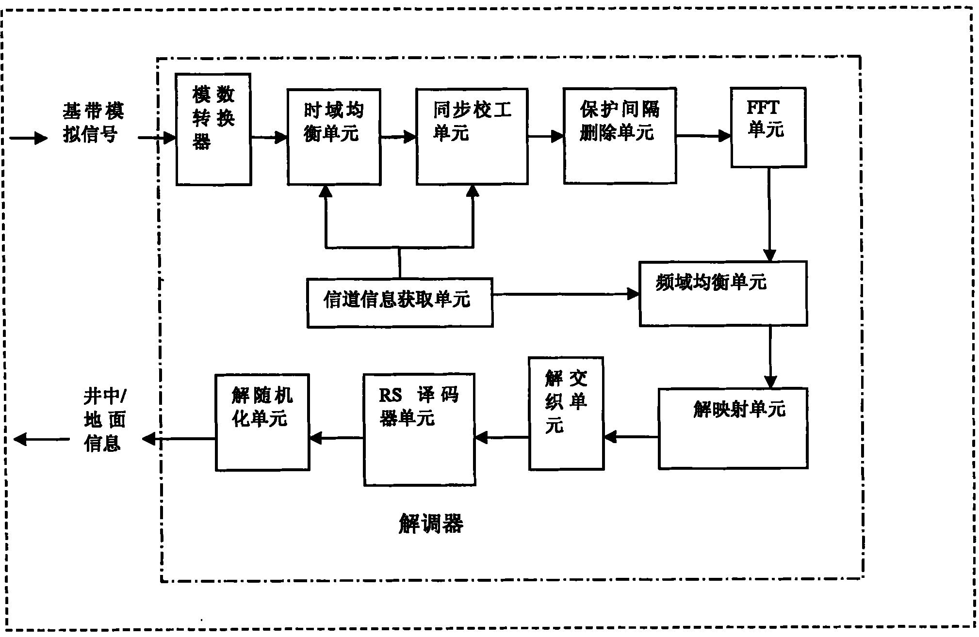 Method and device for high-speed wired duplexing information communication between well and ground