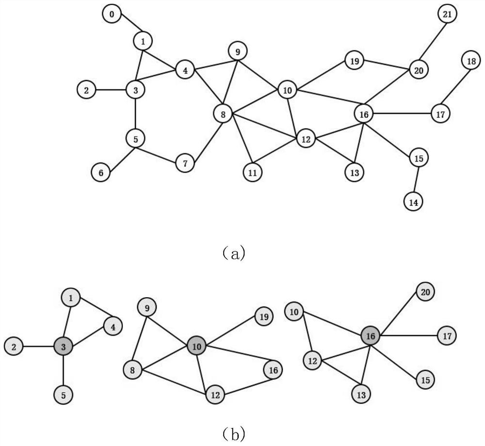 Dynamic influence maximization method based on cohesion entropy