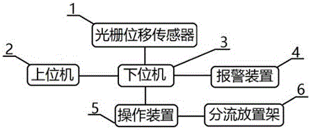 Automatic detection device for aluminum alloy hubs