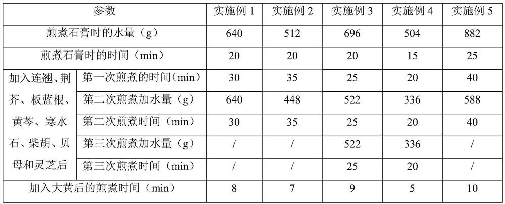 Antiviral and antibacterial traditional Chinese medicine composition containing gypsum rubrum as well as preparation method and application of antiviral and antibacterial traditional Chinese medicine composition