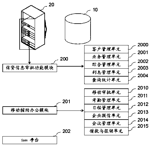 Lending and borrowing information approving method and device