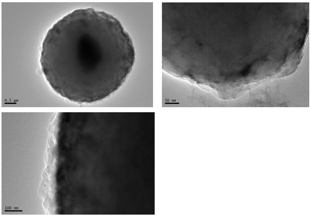 Preparation method of porous magnetic polystyrene microspheres