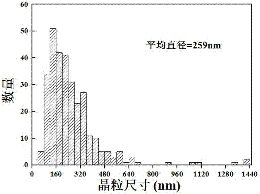 Preparation method for boron carbide particle reinforced nanometer/ultra-fine grain aluminum based composite