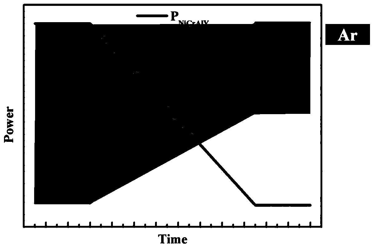 Gradient transition layer for metal-based thin film sensor and preparation method thereof