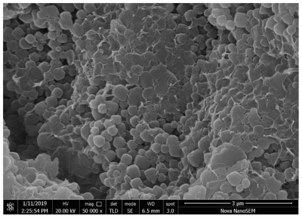 A kind of preparation method of gas separation membrane with high MOF filler content