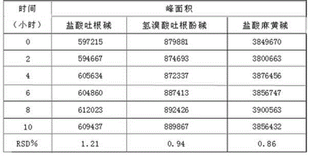 Detection method of Xiaoer Huatan Zhike Granules
