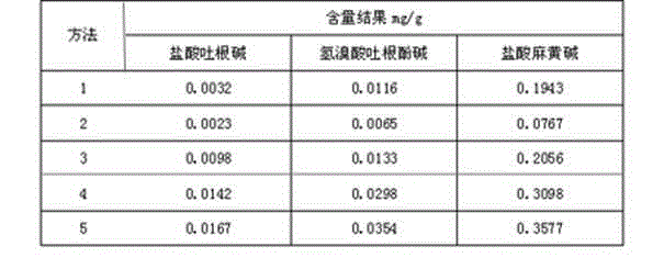 Detection method of Xiaoer Huatan Zhike Granules