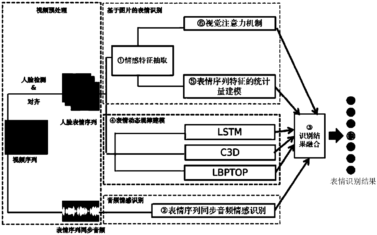Expression recognition method, device, terminal device and storage medium