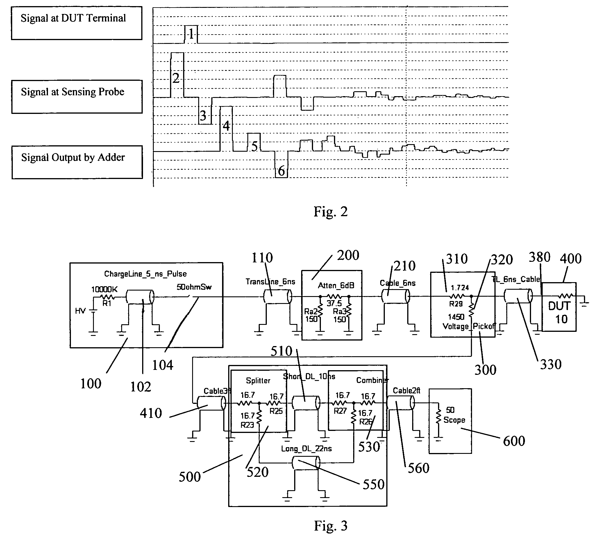 Transmission line pulse measurement system for measuring the response of a device under test