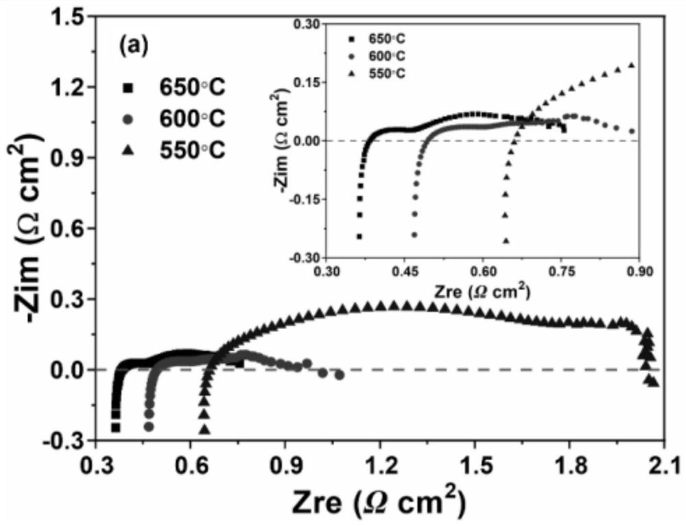 A carbon dioxide conversion electrolytic cell and its preparation method and application