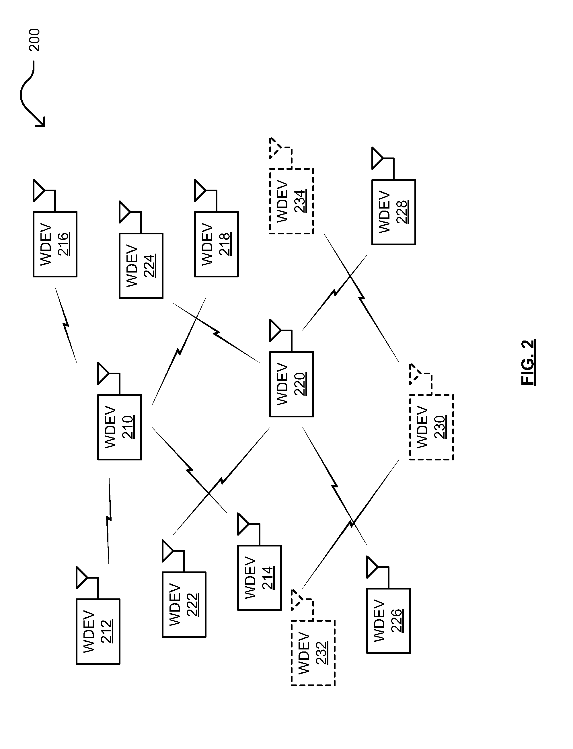 Multiple narrow bandwidth channel access and MAC operation within wireless communications