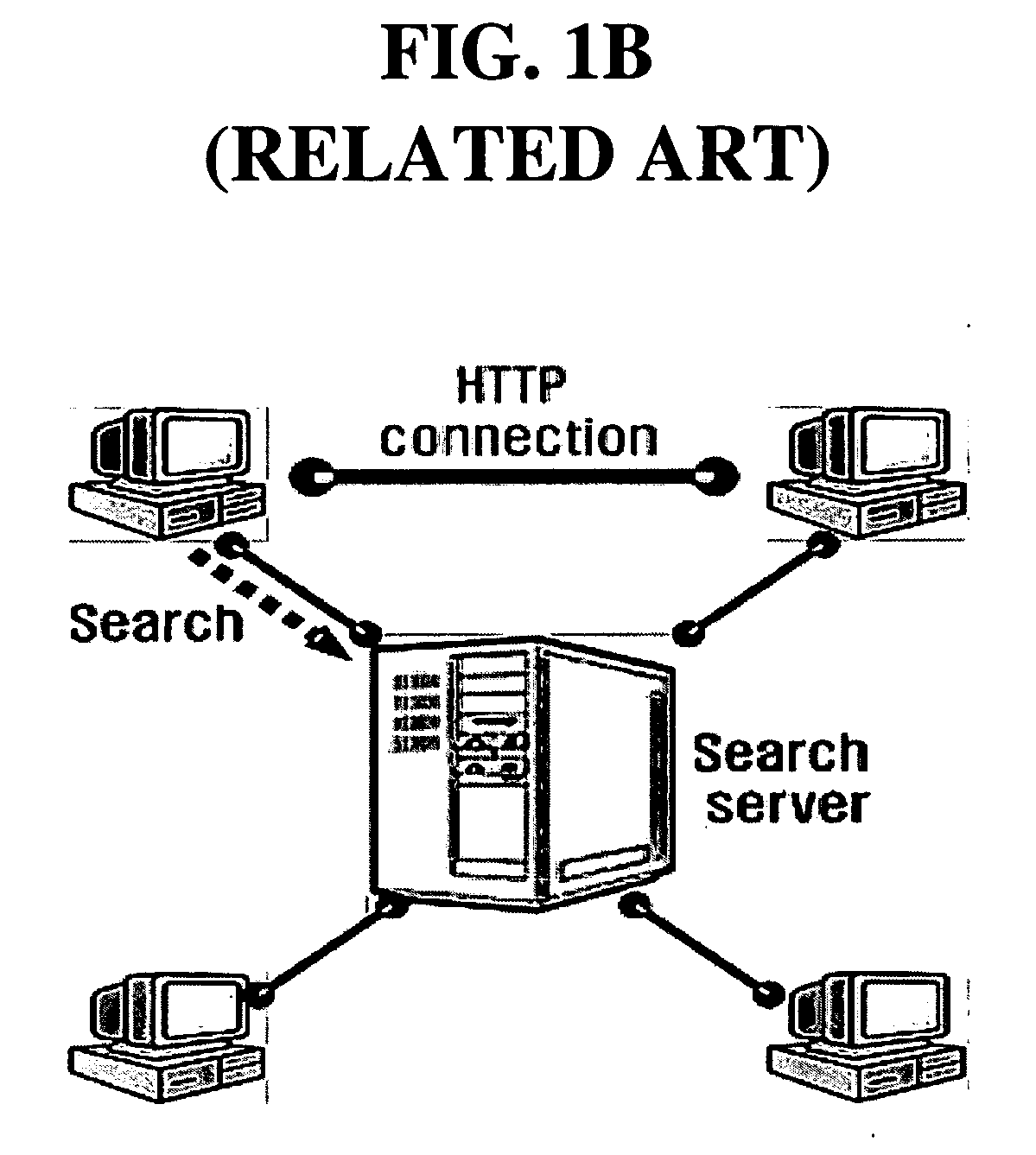 Method and apparatus for sharing applications using P2P protocol