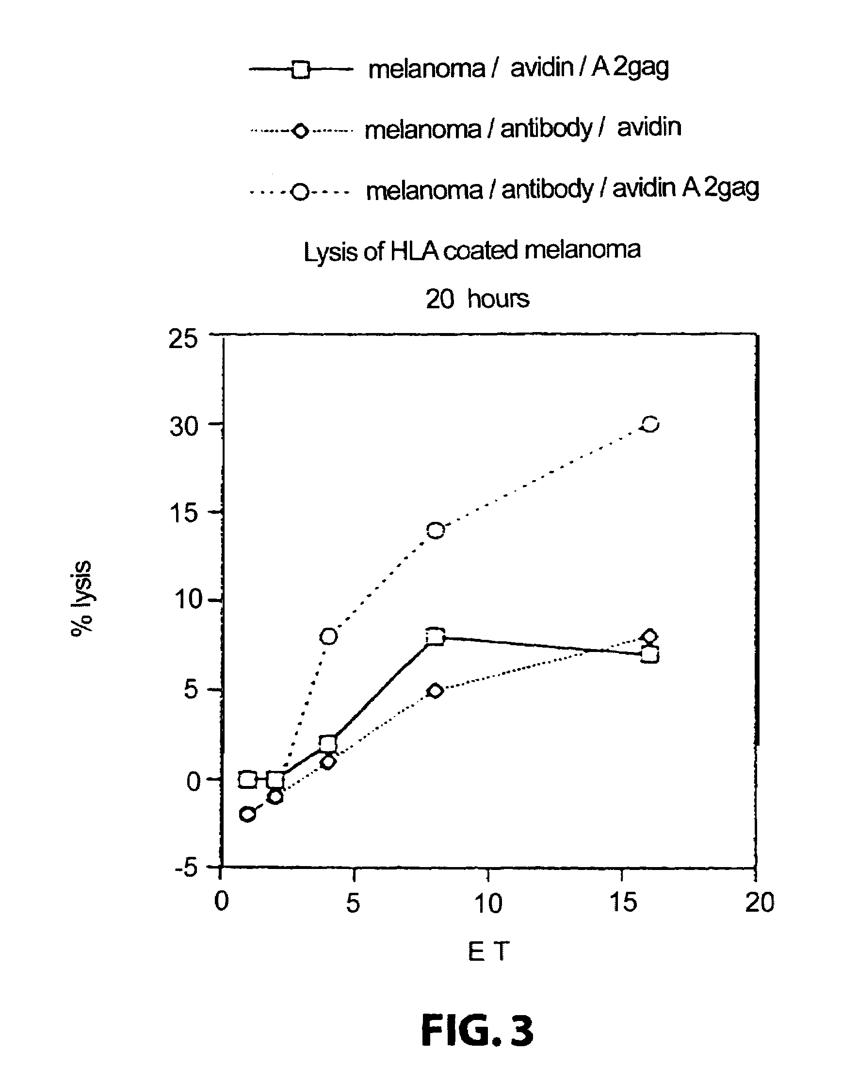 Method for producing cytotoxic T-cells