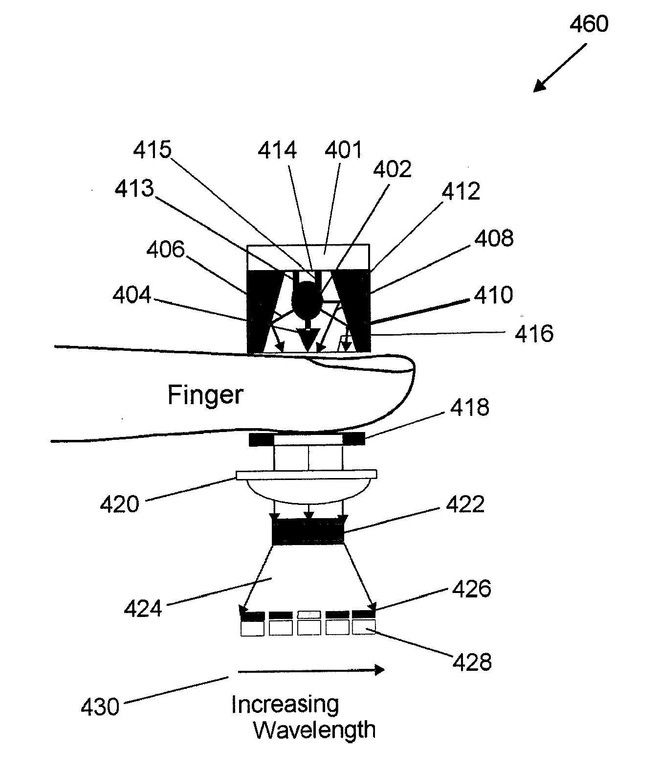 Optical spectroscopy device for non-invasive blood glucose detection and associated method of use