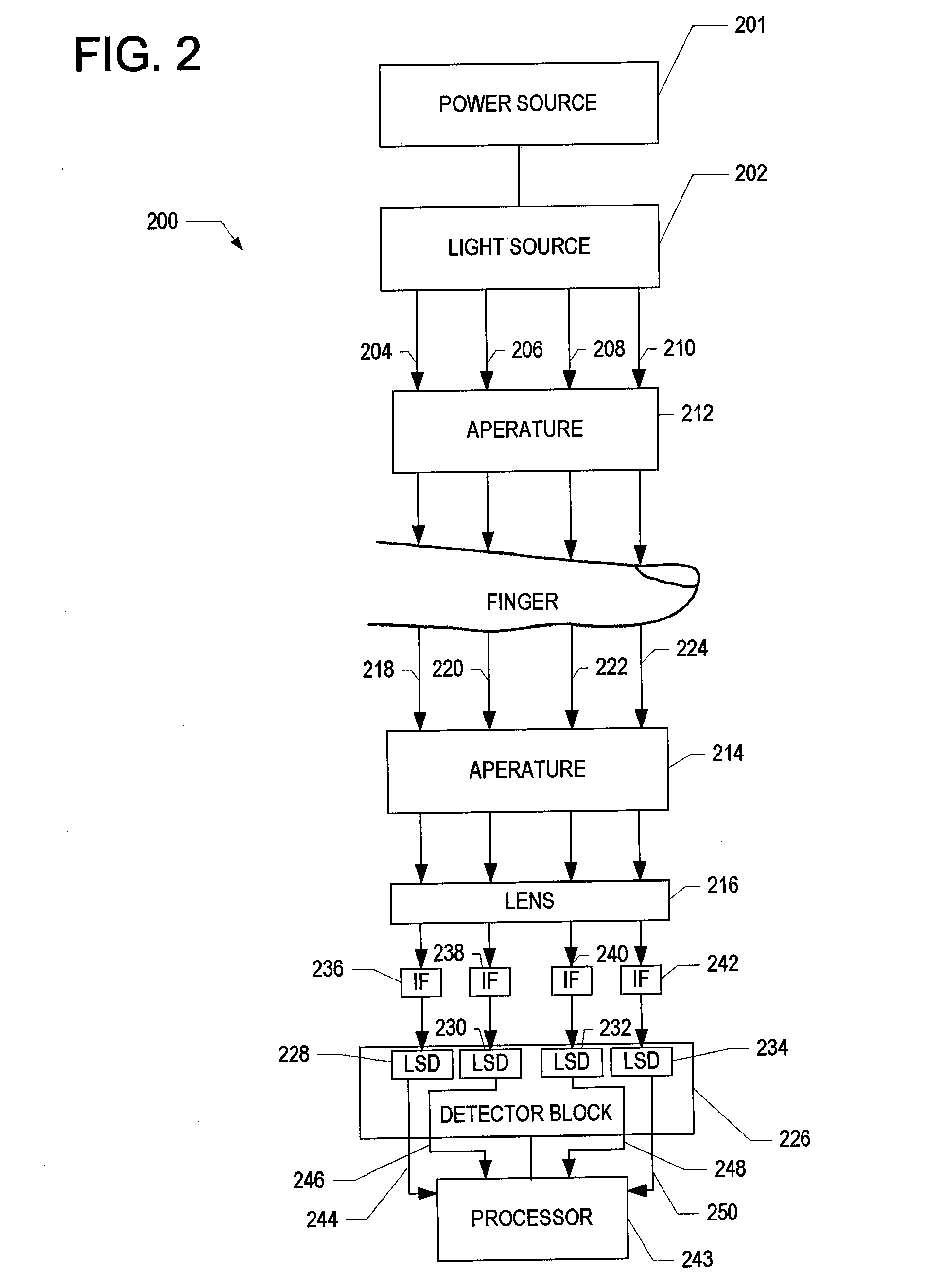 Optical spectroscopy device for non-invasive blood glucose detection and associated method of use