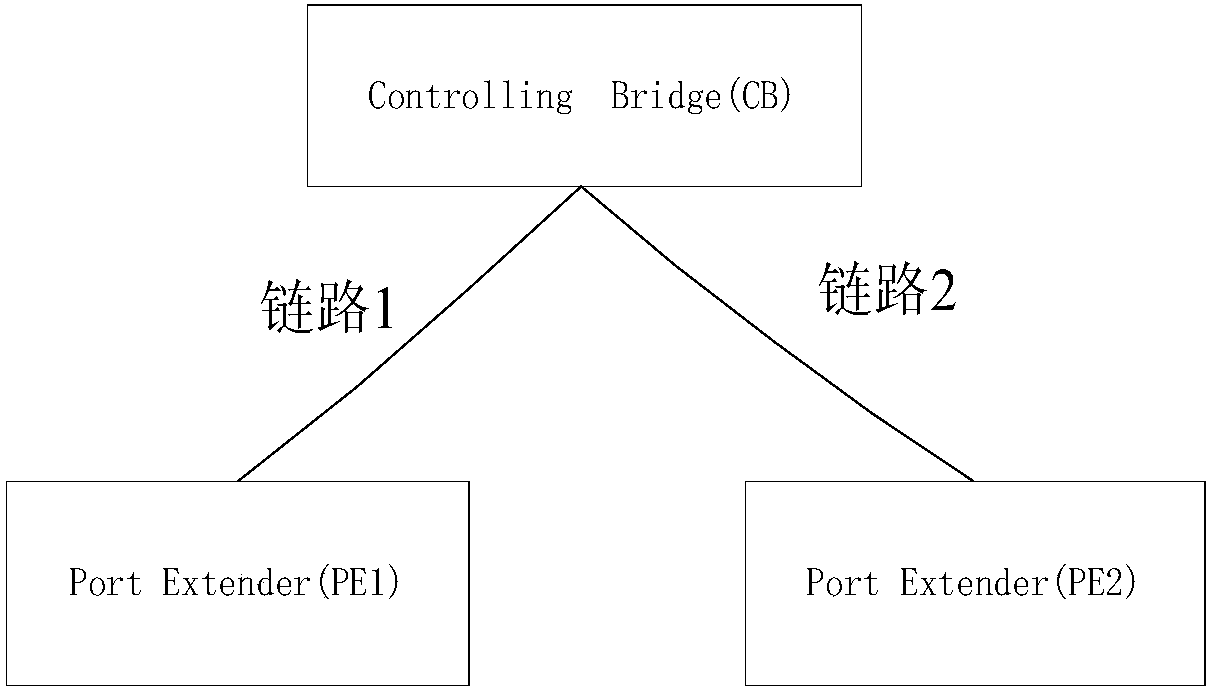 Message forwarding method, device and system