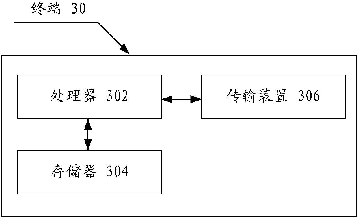 Message forwarding method, device and system