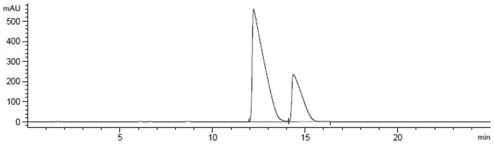 The chiral preparation method of n-tert-butoxycarbonyl-(4s)-(p-phenylphenylmethyl)-4-amino-(2r)-methylbutanoic acid