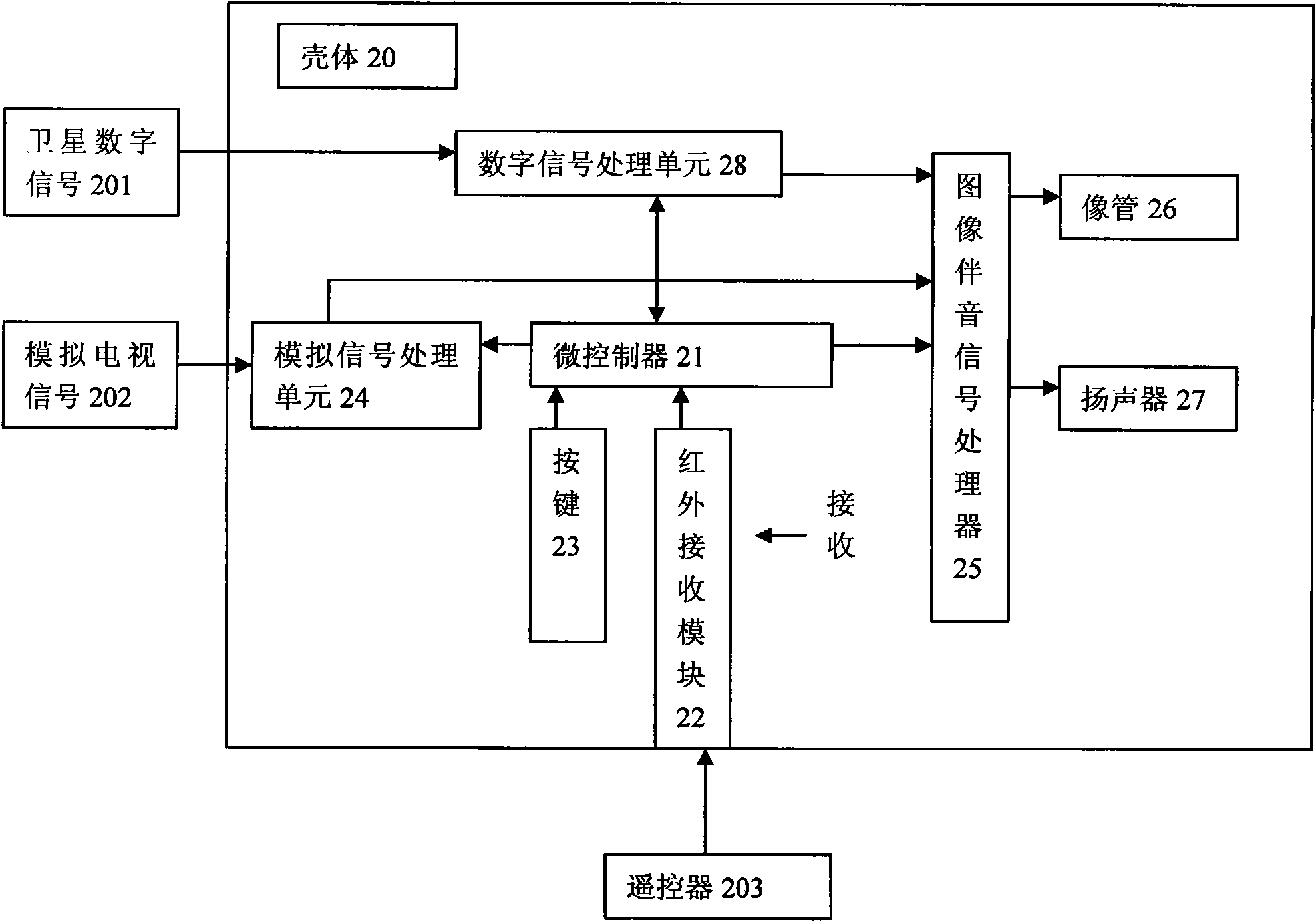 Satellite digital simulation color television receiving system