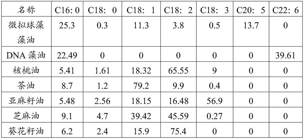 EPA nutrient enrichment blend oil suitable for middle-aged and elderly people and preparation method thereof