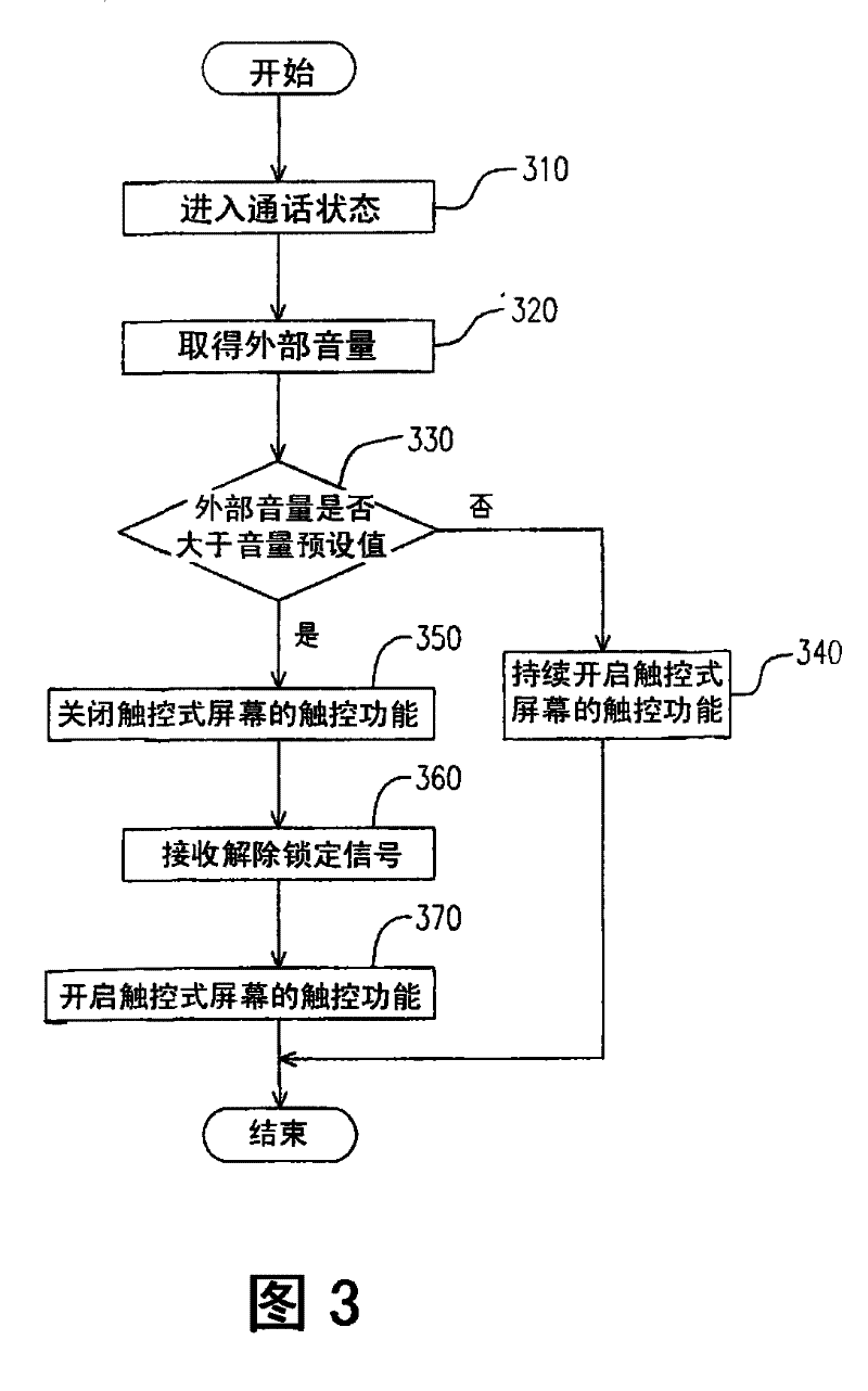 Call apparatus and input interface automatic locking method thereof