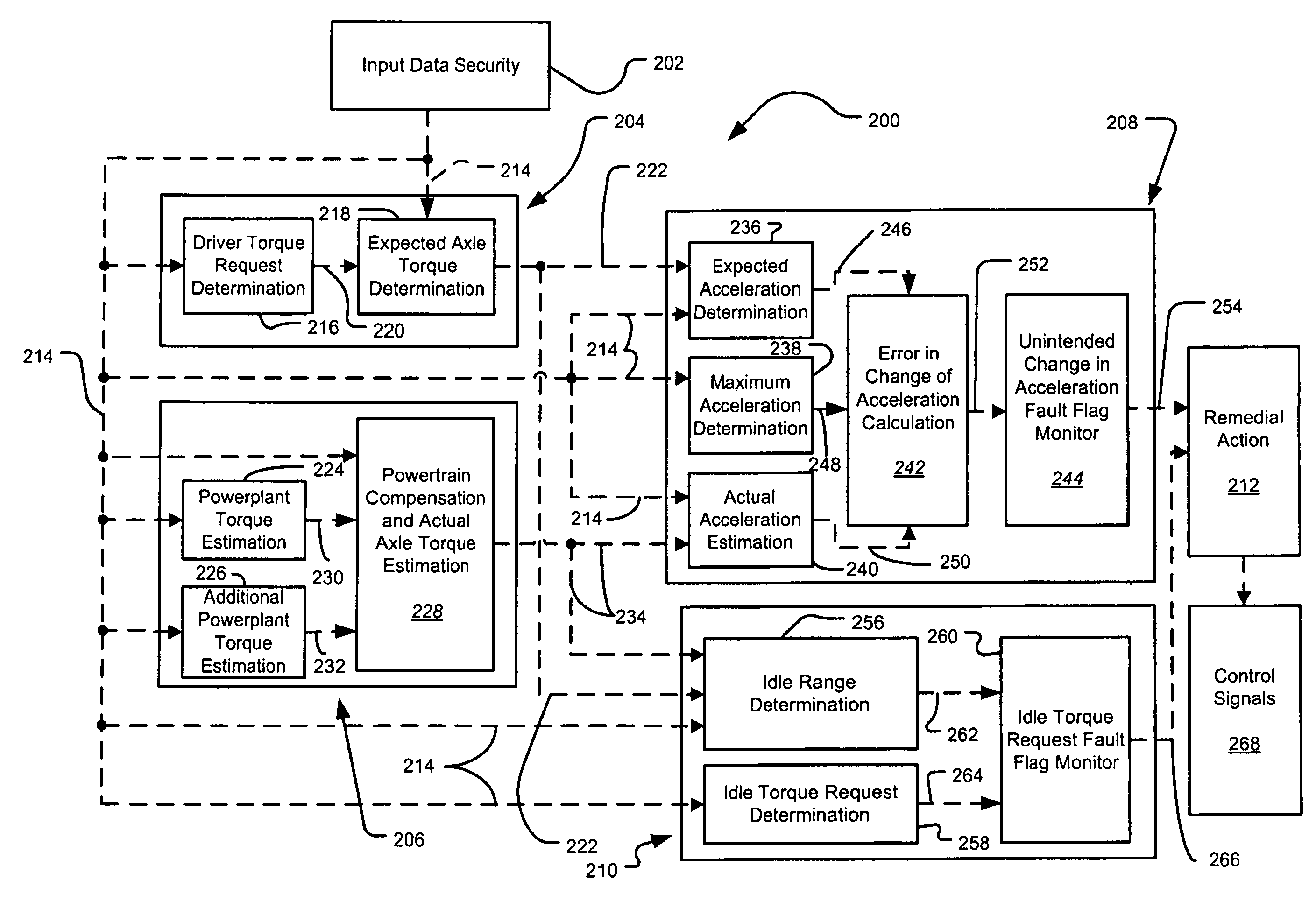 Coordinated torque control security method and apparatus