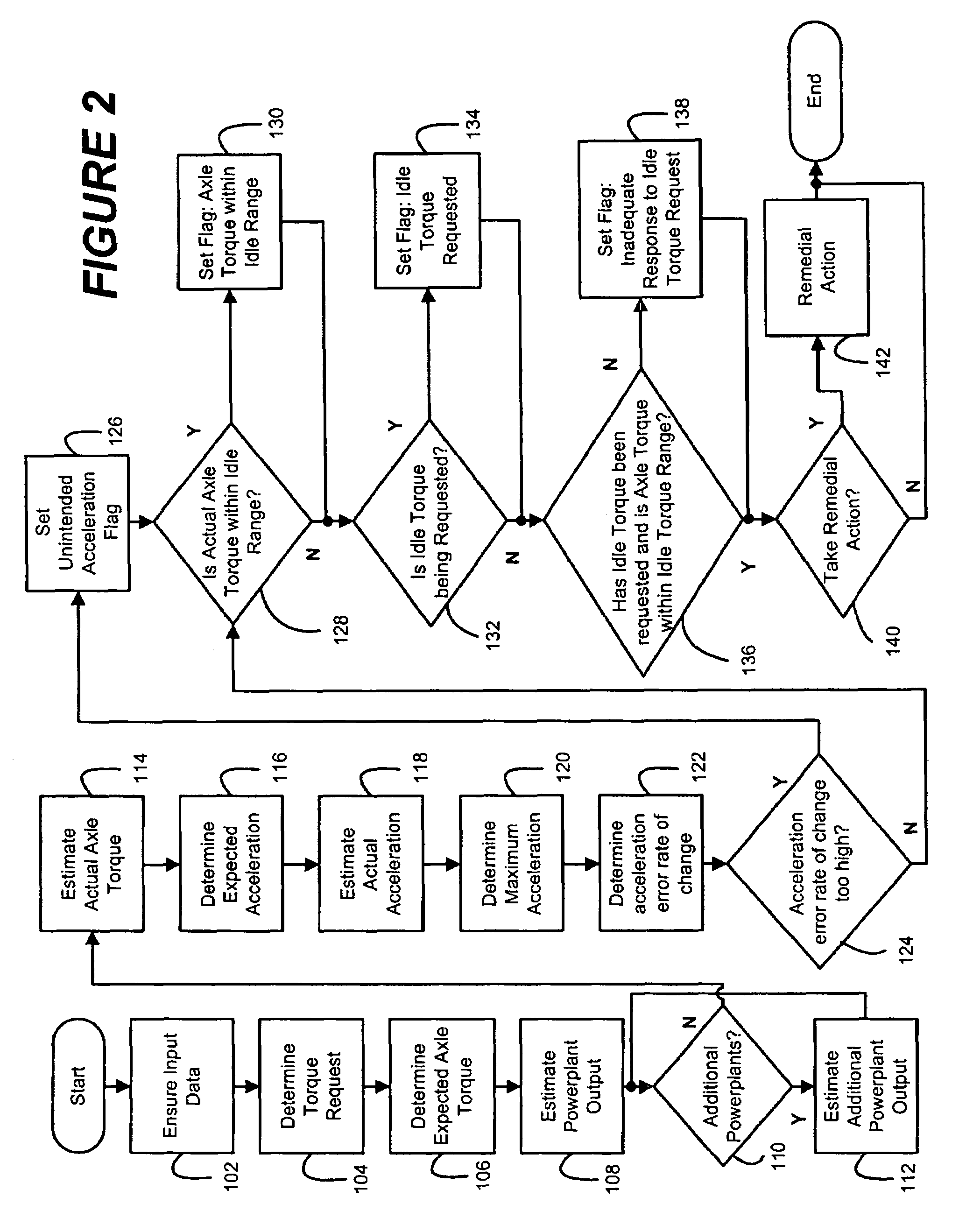 Coordinated torque control security method and apparatus