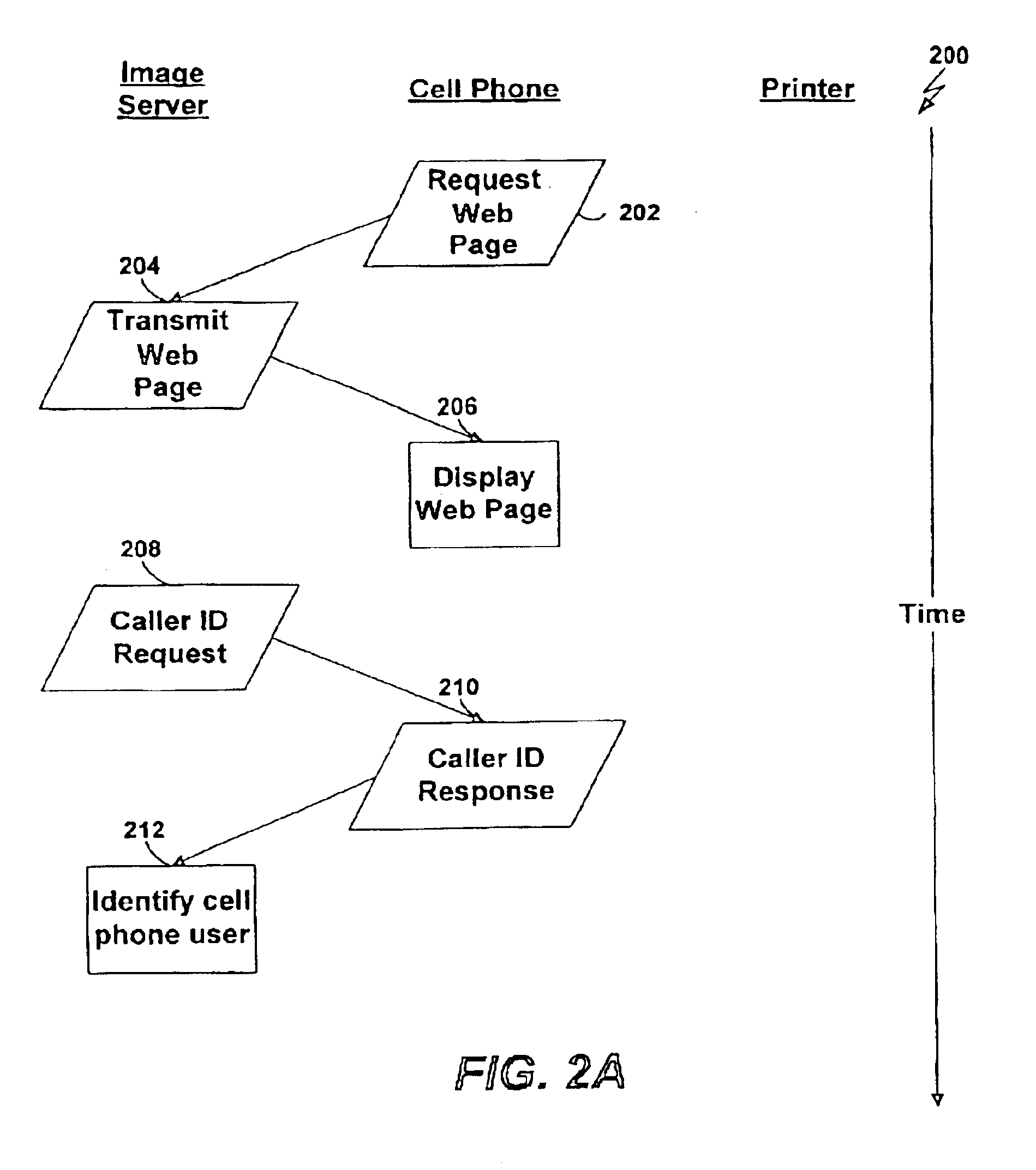 Method and apparatus for printing remote images using a mobile device and printer
