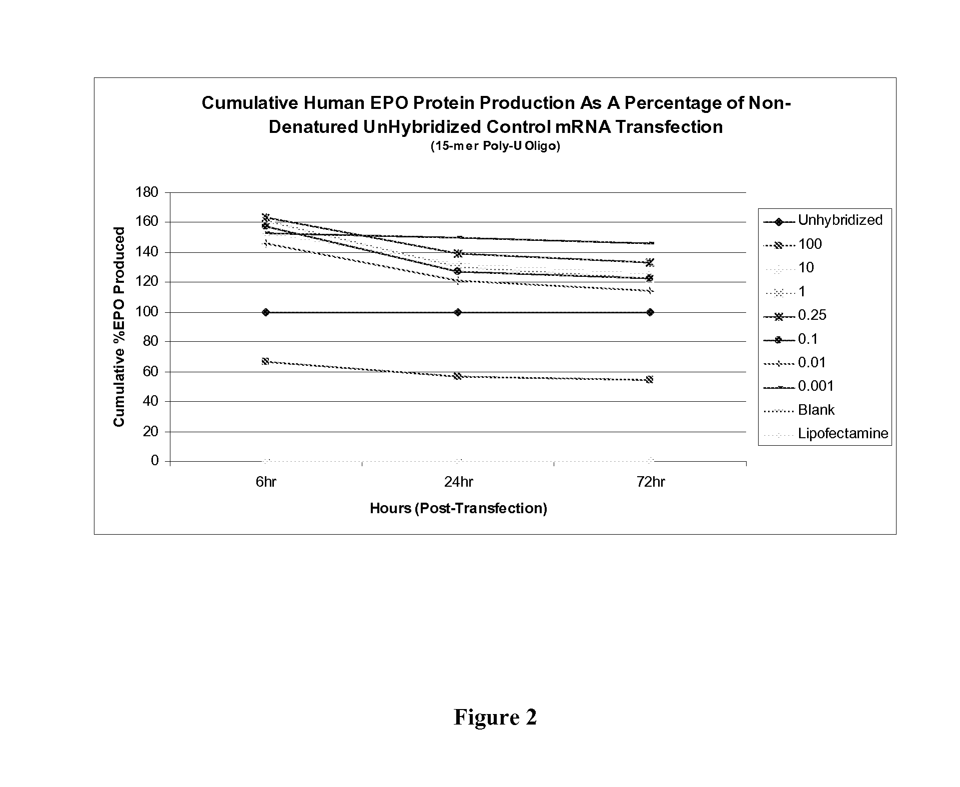 Nuclease resistant polynucleotides and uses thereof